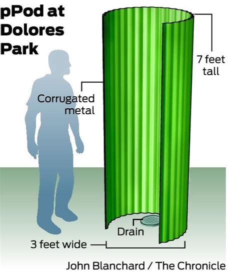 S F Takes Aim At Weekend Pee Problem In Dolores Park
