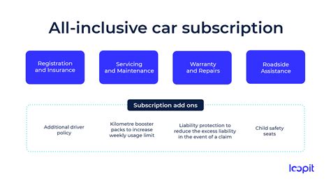 car subscription business model   types   advantages loopitco