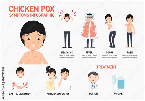 Chicken Pox Symptoms Infographic Illustration Stock Vektorgrafik