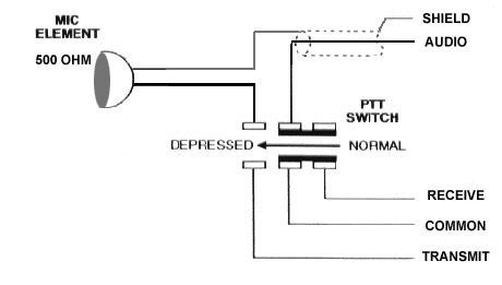cb radio microphone wiring diagrams circuit diagram