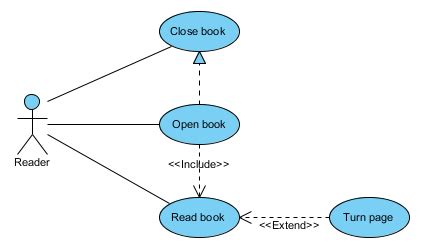 extend   case diagrams hoptemplates