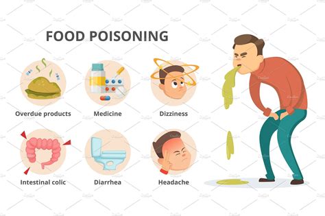 symptoms  food poisoning infographic pictures  place   text graphics