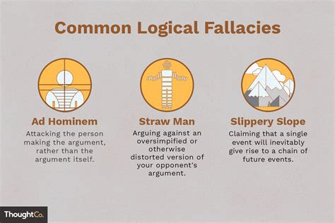 logical fallacy