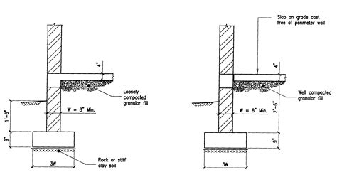 building guidelines drawings section  concrete construction