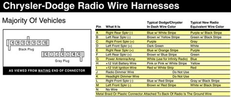 dodge car radio stereo audio wiring diagram autoradio connector wire installation schematic