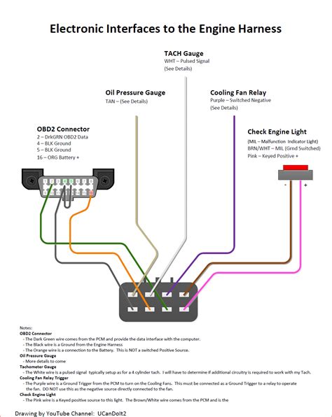 lt stand  wiring harness diagram lt wiring harness modification wiring diagram
