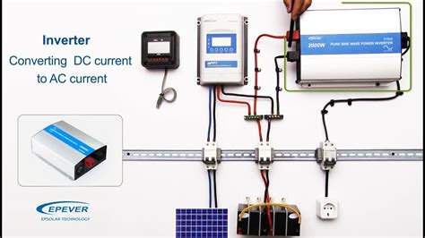 grid solar power system wiring diagram  hp pg munro   wiring diagram   grid