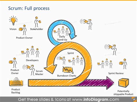 scrum process diagram schema  roles