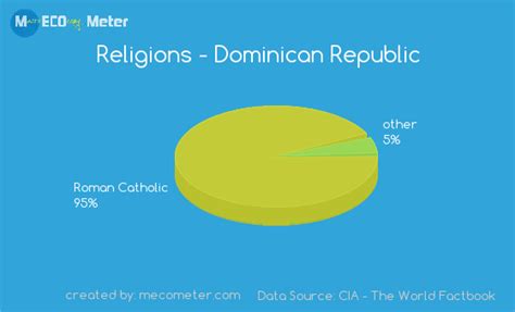 religions dominican republic