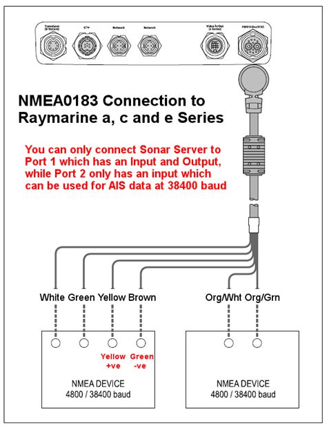 interfacing  raymarine     series sonar server
