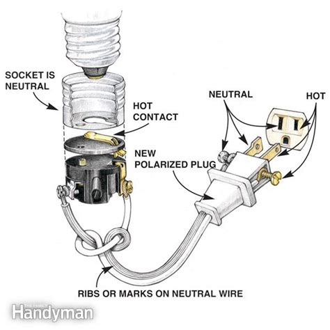 lamp socket wiring diagram fuse box  wiring diagram