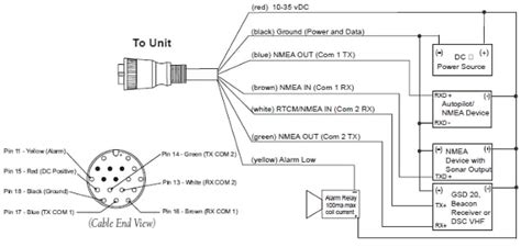 garmin gps antenna wiring diagram collection
