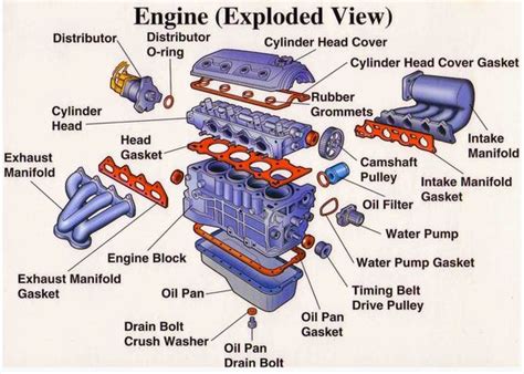engine parts exploded view electrical engineering world library ee pics figures