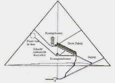 religieuze belevenissen  de schaduw van de piramiden