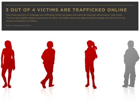 sex trafficking high tech s humanitarian revolt against