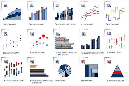 microsoft excelvisio  trouble creating  chartgraph clutchfans