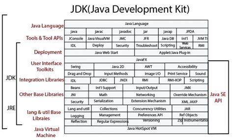 Jdk Java Development Kit Tutorial And Example
