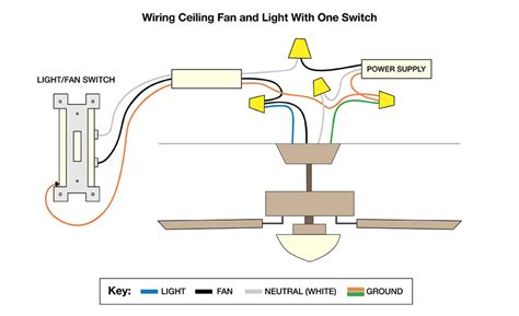 ceiling fan  wire connection diagram coginspire