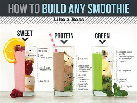 How To Build Any Smoothie Like A Boss Livestrong