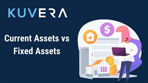 difference  current assets  fixed assets kuvera