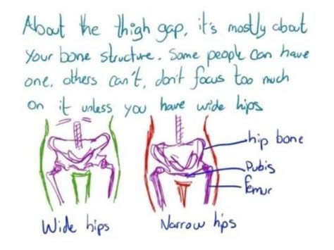 True Or False If A Female Doesnt Have A Thigh Gap That Means Shes