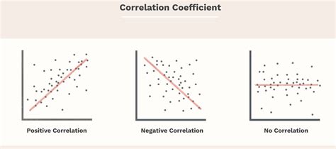 correlations positive  negative correlations  psychology