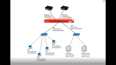 watchguard firewall configuration dhmioyrgia kanonwn  digital sima part  youtube