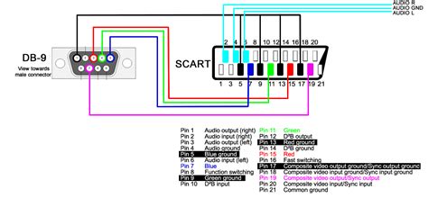 hdmi  scart wiring diagram wiring diagram