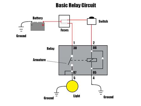read car wiring diagrams short beginners version rustyautoscom