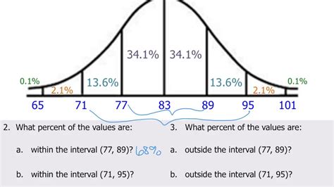 normal dist bell curve  score youtube