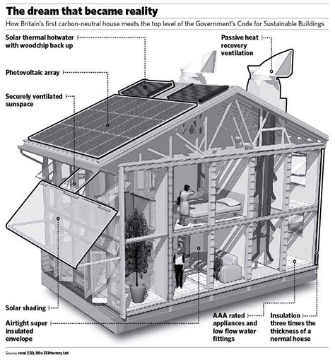 sustainable eco houses plans eco house plans sustainable house plans green house design
