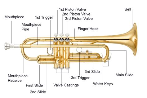 trumpet parts  full guide  pics