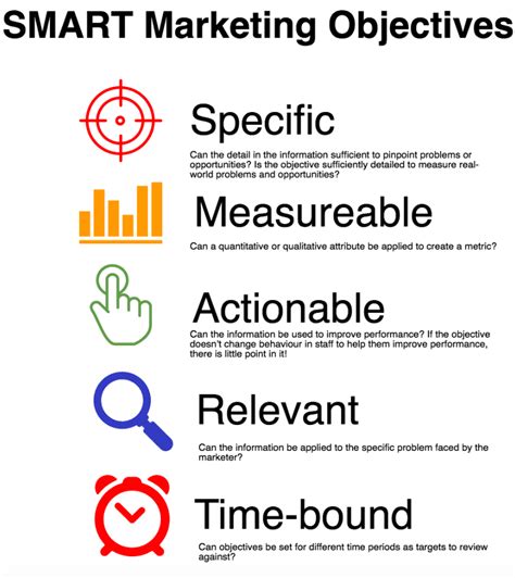 smart digital marketing objectives  support  goals smart insights