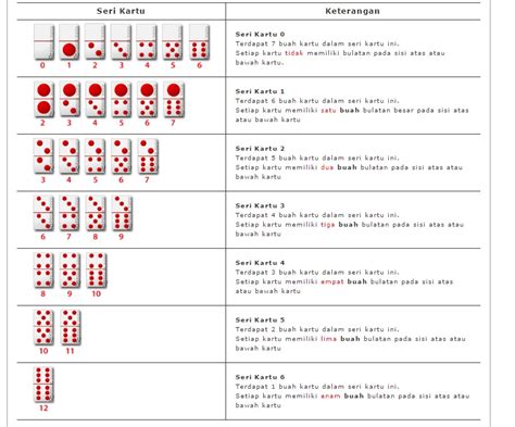 panduan bermain domino  pokervovo judi  indonesia