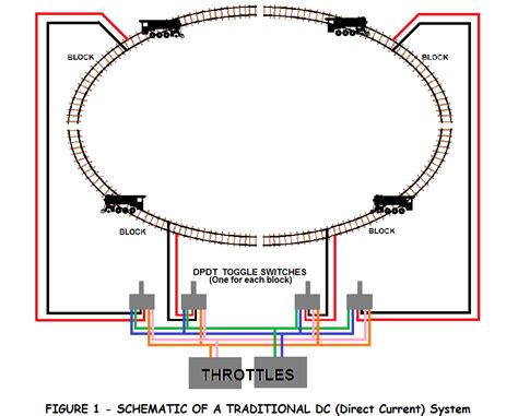 dcc wiring diagram  trains