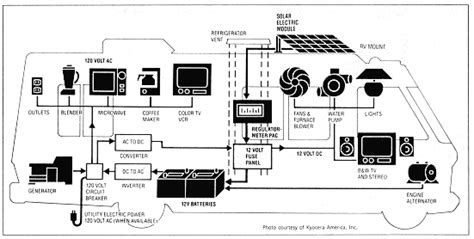 motorhome rv electrical system schematic