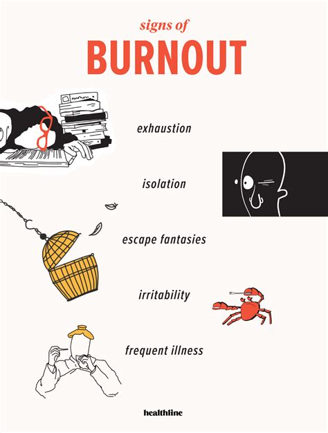 como identificar  prevenir  burnout respostas sempre atualizadas