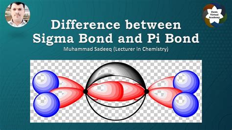 difference between sigma bond and pi bond dawn virtual academy youtube