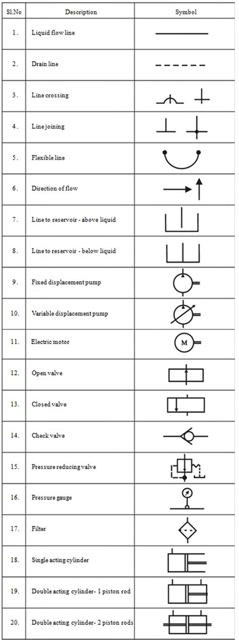 list  synonyms  antonyms   word hydraulic symbols
