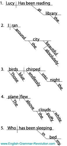 diagramming  prepositional phrase prepositional phrases
