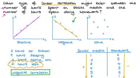 question video understanding types  correlation  context nagwa