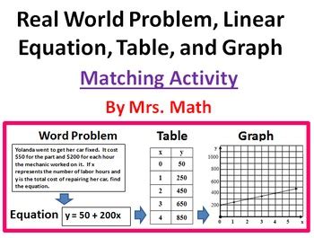 real world linear equations tables  graphs matching activity