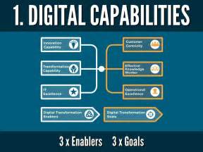 digital capability framework