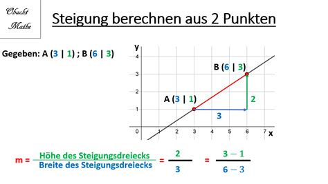 proportionale funktion rechnungen funktionsgleichung