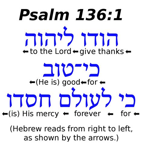 give   hebrew prayer lesson  hausvater project