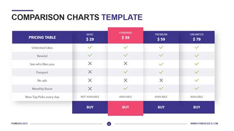 program comparison chart