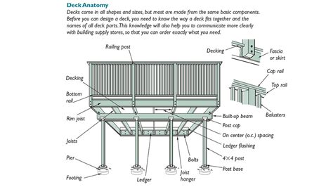produce  deck design plan fine homebuilding