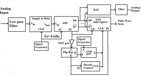 block diagram   model  pcm system  scientific diagram