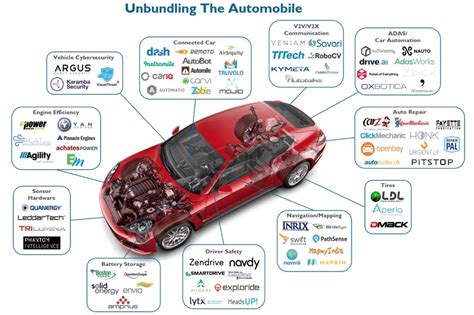 thinking   automotive industry business  community