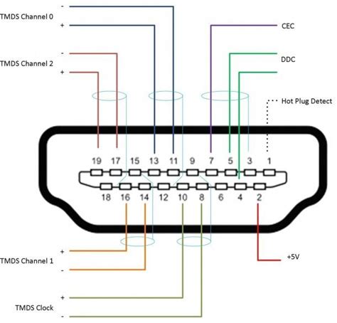 hdmi  av cable circuit diagram